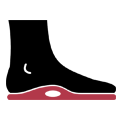Custom Orthotics/Braces